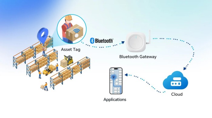 Asset Tracking Solutions: Bluetooth Tags for Efficient Inventory Management